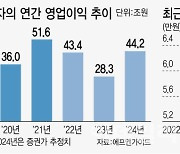 부푸는 감산 기대감…한 달 만에 '반갑다 6만전자'