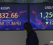 미증시 랠리+中 국경개방, 아증시 일제 상승…코스피 2.28%↑