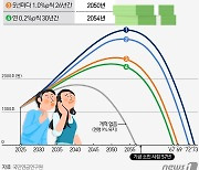 국민연금 재정추계 2개월 앞당겨 1월 발표…고령사회 대비 정년 연장 등 검토(종합)