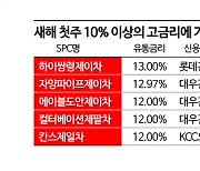 건설·PF·중소형證은 자금시장에서 ‘찬밥신세’