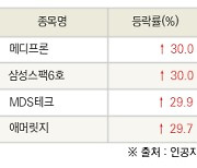 [fnRASSI]오늘의 상한가, 메디프론 30.0% ↑