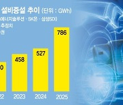 글로벌 전기차 판매 25% 증가 전망... K배터리, 해외공장 본격가동 돌입 [새해 산업계 기상도]