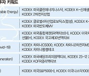 삼성자산운용, 올해 ETF 투자 키워드 제시