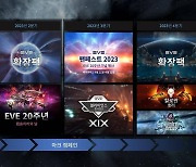 CCP 게임즈, '이브 온라인' 20주년 맞이한 올해 계획 공개