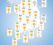 [날씨] 내일(10일) 미세먼지 또 '나쁨'…낮 평년기온 회복 포근