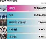 [포브스] [FORBES KOREA PICK IDOL] 2023년을 빛낼 것 같은 K팝 스타는?