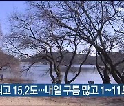 울산 오늘 낮 최고 15.2도…내일 구름 많고 1~11도