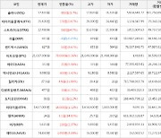 가상화폐 비트코인 21,617,000원(+0.36%) 거래중