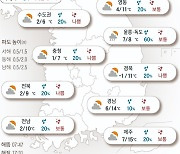 2023년 1월 9일 중부 종일 영상 기온…미세먼지 ‘나쁨’[오늘의 날씨]