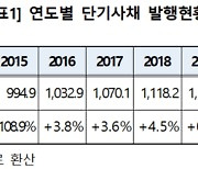 증권사 신용리스크 관리에 작년 단기사채 발행 10% 줄어