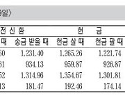 [표] 외국환율고시표