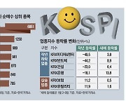 '토끼랠리' 주도한 외국인 … 은행·반도체 쓸어담았다