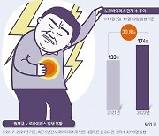 겨울철 끓였다 식힌 찌개에 생굴? 잠자던 '독소의 코털' 건드리는 격