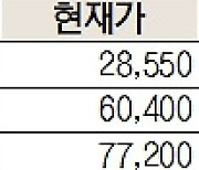 [주식 초고수는 지금] ‘좋은 어닝쇼크’ 메모리 반도체 감산 가능성 ↑ 삼전·SK하닉 매수 2·3위