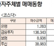 [데이터로 보는 증시]코스피, 기관 7380억·외국인 6586억 순매수(1월 9일)