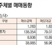 [데이터로 보는 증시]코스피, 기관 7419억·외국인 6573억 순매수 (1월 9일-최종치)