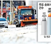 한파에 車보험료도 오르나···12월 긴급출동에 손해율 비상