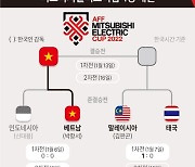 [그래픽] 동남아시아축구연맹(AFF) 미쓰비시일렉트릭컵 4강 대진