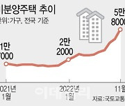 [단독]국토부, LH 통해 미분양 주택 사들인다