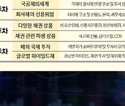 [알림]어려운 채권투자, A to Z 알려드립니다