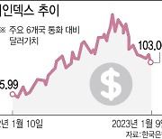 막 내린 강달러…돌아온 외국인