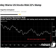 모건스탠리 “미국 침체에 빠져 S&P500 22% 폭락할 것”