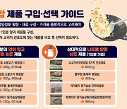 커지는 냉동볶음밥 시장…한끼 식사로는 영양성분 부족