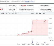 제이준코스메틱 3거래일째 오르며 주가 ‘상한가’