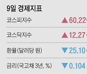 [주요경제지표] 2023년 1월 9일자