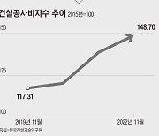 건설자재發 분양가 인플레… 정부대책 도루묵 될라