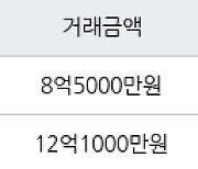 서울 남가좌동 DMC파크뷰자이아파트 84㎡ 8억5000만원에 거래