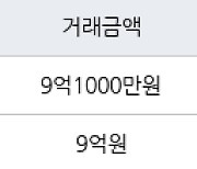 서울 가락동 가락쌍용1차 59㎡ 9억1000만원에 거래