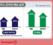 홈플러스, 온라인 매출 연평균 20% 성장... “맞춤 배송 효과”