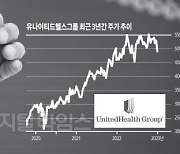 [뉴욕증시 리포트] `바이든 수혜`에 경기 방어주로 주목… 13년 연속 배당 늘려