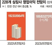 실적쇼크 불가피… 그래도 믿을 건 조선·자동차부품