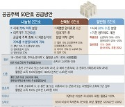 새 공공분양 주택 '뉴홈' 2월부터 공급