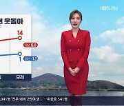 [날씨] 경남 당분간 평년 웃돌아…내일 미세먼지 ‘보통’