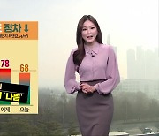 [날씨] 전북 내일 미세먼지 오전 ‘일시 나쁨’…짙은 안개도 유의