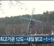 울산 오늘 낮 최고기온 12도…내일 맑고 -1~14도