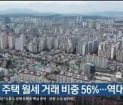 울산 주택 월세 거래 비중 56%…역대 최고