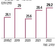 초등 돌봄, 오후 8시까지 연장…이주호 "사교육 부담 덜 것"