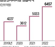 삼성ENG, 카타르서 1.6조 플랜트 따냈다