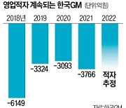 GM "韓 경직된 노동환경 해결 안되면 전기車 투자 어렵다"