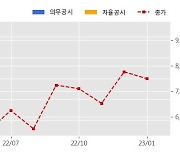 소마젠 수주공시 - 유전체 염기서열(Sequencing) 분석 서비스 공급계약 23.6억원 (매출액대비  8.24 %)