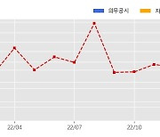 STX엔진 수주공시 - 선박용 발전기엔진 및 SCR 공급계약 258.8억원 (매출액대비  5.25 %)