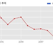 동신건설 수주공시 - (주)코마테크놀로지 구미 하이테크밸리 공장 신축공사 140억원 (매출액대비  24.38 %)