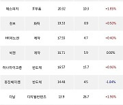 10일, 외국인 코스닥에서 아프리카TV(+1.74%), 스튜디오드래곤(-1.85%) 등 순매수