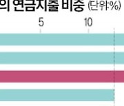 마크롱, 은퇴연령 늦추는 연금개혁 재시동