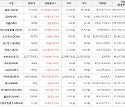 가상화폐 비트코인 21,777,000원(+0.34%) 거래중