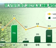 포스코인터, 인니에 '팜유' 공장 설립…2억달러 투자